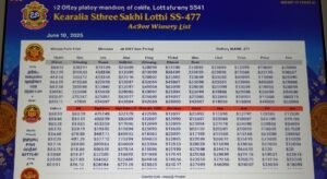 Sthree Sakthi Lottery