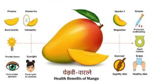 आम 